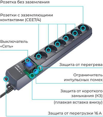 фильтр сетевой 6-местный Pilot S-max - конструкция