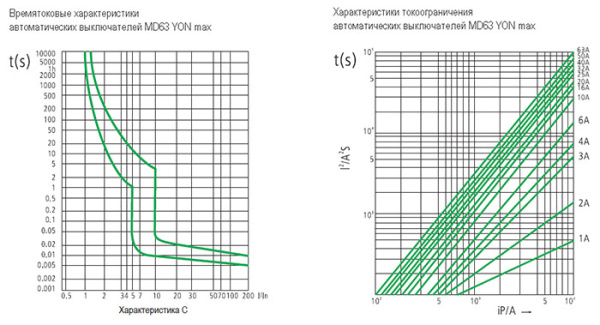 Автомат 3Р 40А C 4,5кА MD63S DKC YON max 