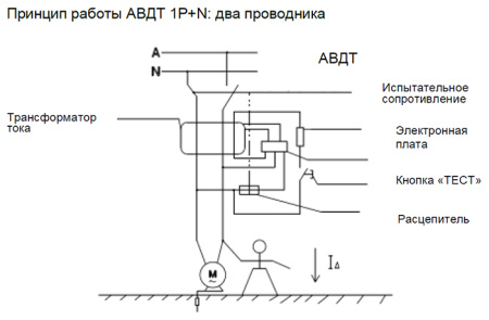 Дифавтомат 2Р 25А C тип A 30мА 6кА 2мод ДИФ-103 DEKraft