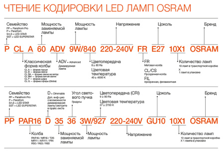 Лампа шар свд Е14 10Вт 6500К 800лм P45 матовый Osram LED Value black